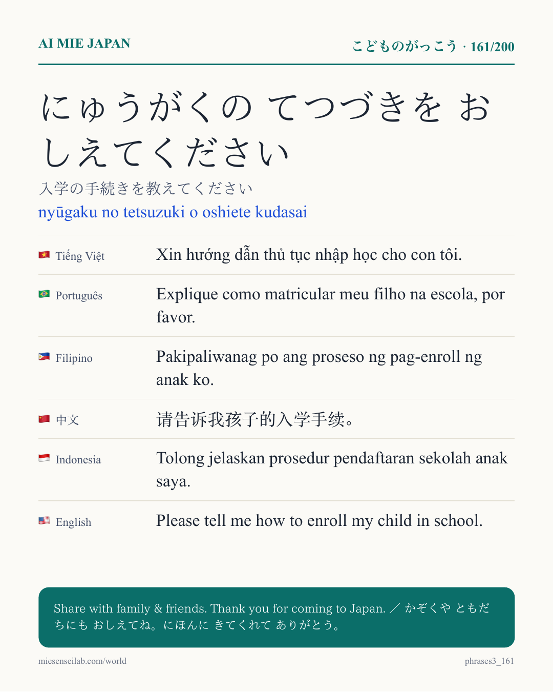 にゅうがくの てつづきを おしえてください — 入学の手続きを教えてください